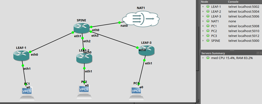 Lab topology in GNS3