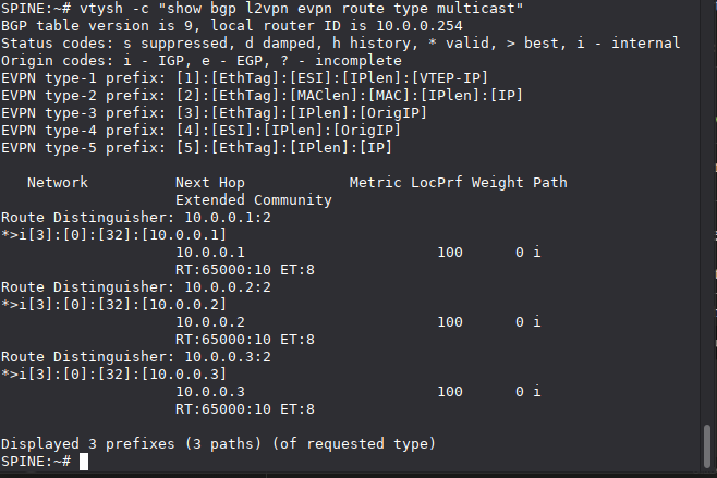 Type 3 IMET routes for BUM replication